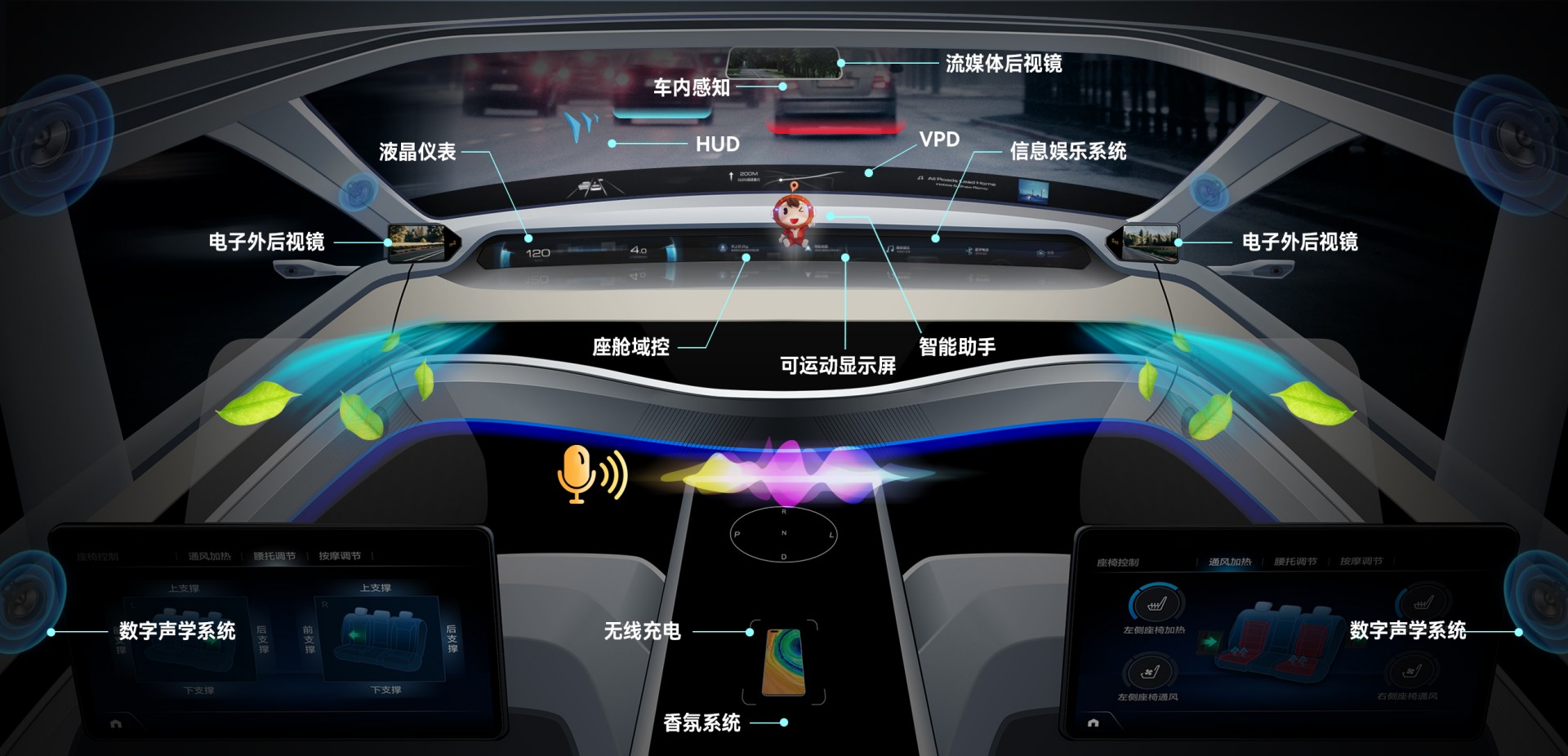 和记H88集团汽车电子业务