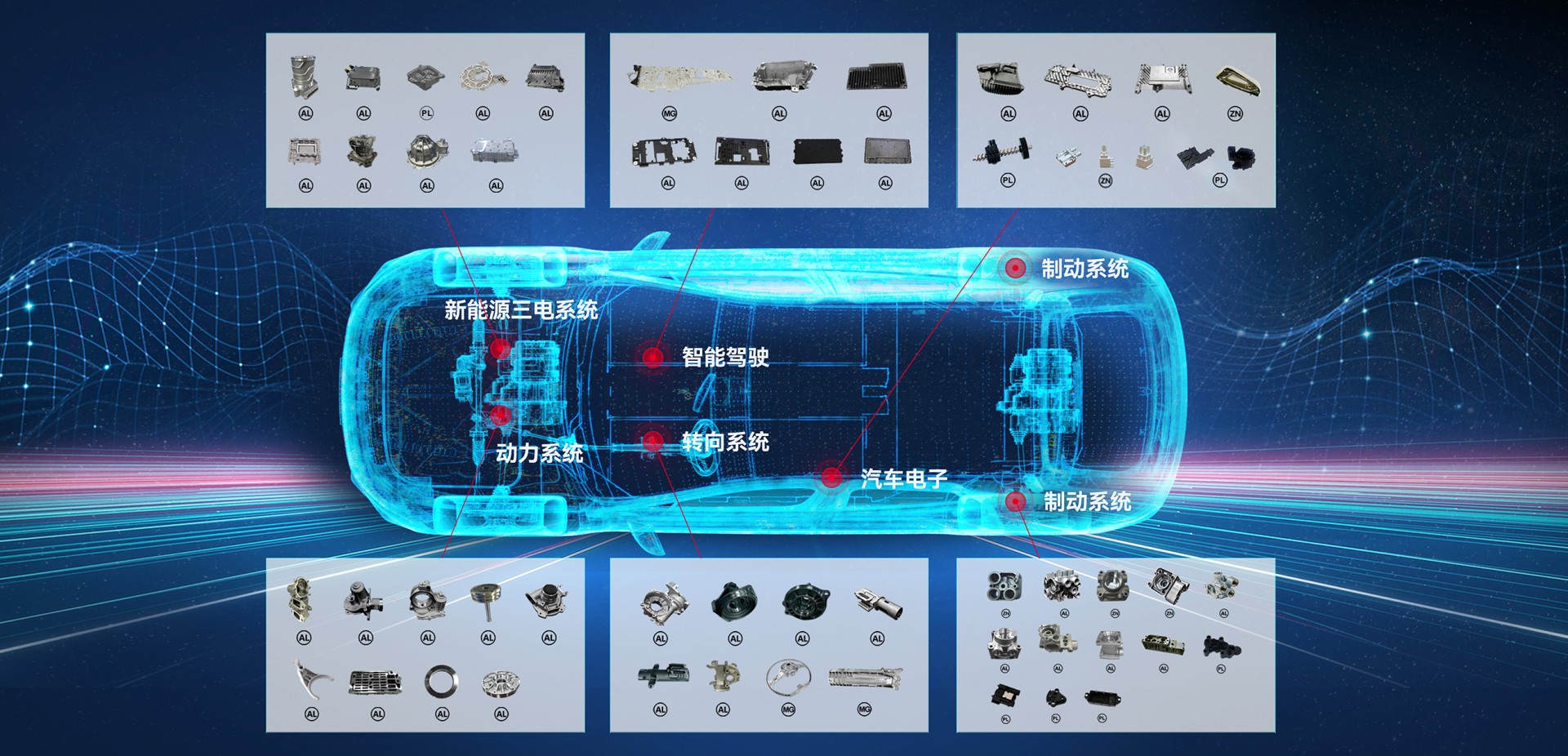 和记H88集团精密压铸业务